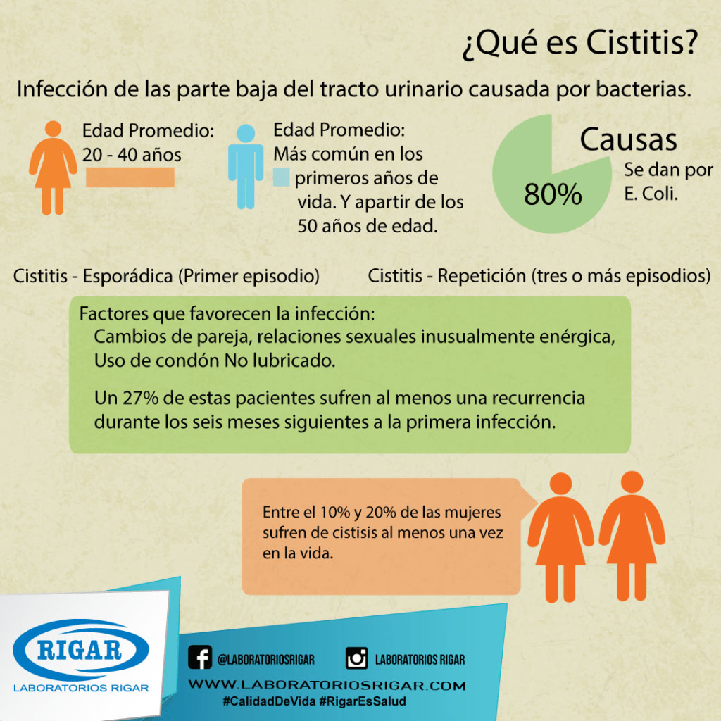 Combatiendo la Cistitis